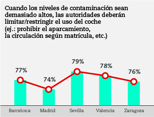 Movilidad urbana